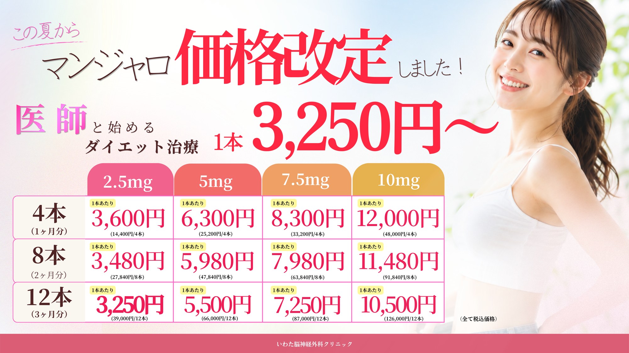 マンジャロ価格改定のお知らせ。1本3,250円から。2.5mg・5mg・7.5mg・10mgの4用量、4本（1ヶ月分）・8本（2ヶ月分）・12本（3ヶ月分）の料金表。すべて税込価格。いわた脳神経外科クリニック。
