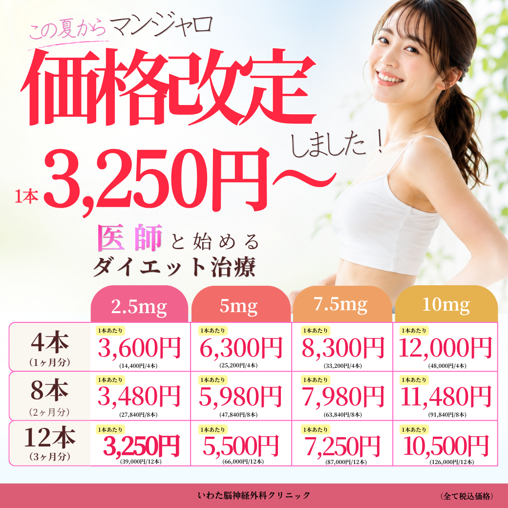 マンジャロ価格改定のお知らせ。1本3,250円から。2.5mg・5mg・7.5mg・10mgの4用量、4本（1ヶ月分）・8本（2ヶ月分）・12本（3ヶ月分）の料金表。すべて税込価格。いわた脳神経外科クリニック。